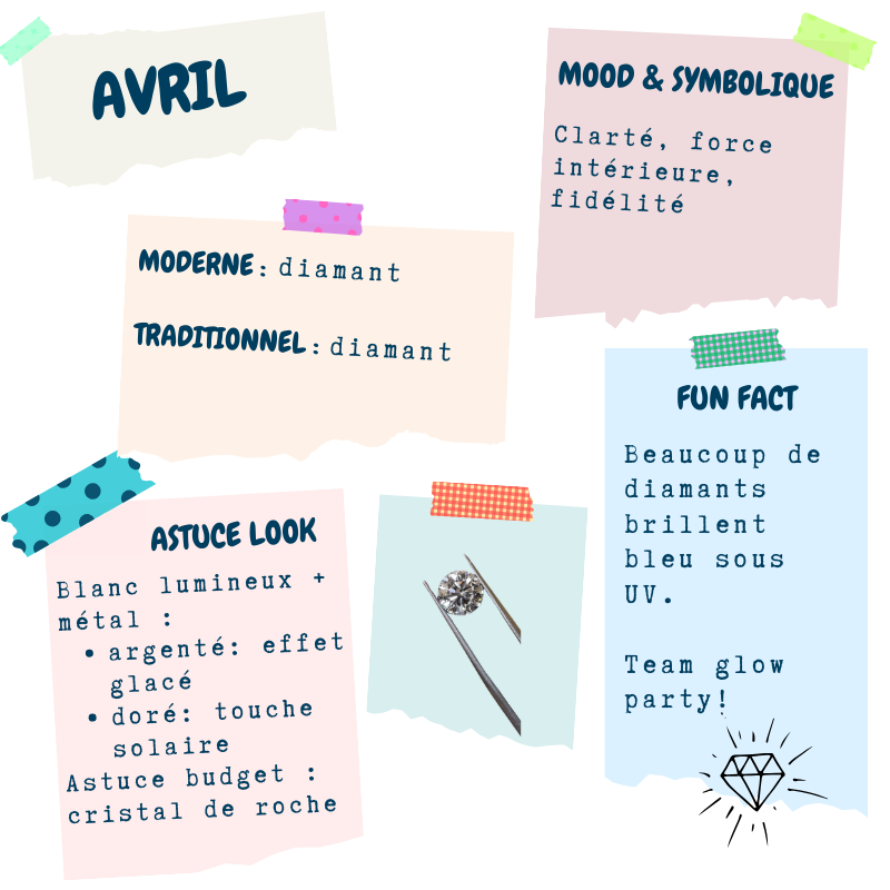 Avril - diamant : pierre moderne et traditionnelle ; mood : clarté, force intérieure, fidélité ; astuce look : argenté glacé ou doré solaire (cristal de roche en alternative) ; fun fact : “adamas” et dureté 10.