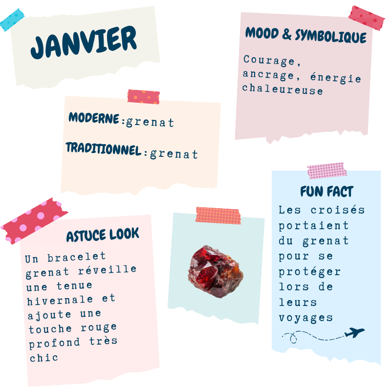 Janvier - grenat : pierre moderne et traditionnelle ; mood : courage, ancrage, énergie chaleureuse ; astuce look : un bracelet grenat réveille une tenue hivernale ; fun fact : porté par les croisés pour protection.
