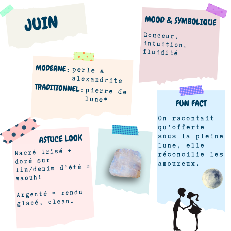Juin — pierre de lune mise en avant (traditionnelle) ; modernes : perle / alexandrite en mention ; mood : douceur, intuition, cycles ; astuce look : nacré avec doré sur lin/denim, argenté pour effet glacé ; fun fact : adularescence (halo bleuté des feldspaths).
