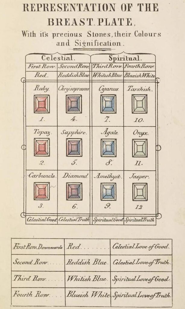Illustration couleur de 1851 représentant le pectoral du grand prêtre avec ses douze pierres précieuses : rubis, chrysolite, grenat, tarshish, topaze, saphir, agate, onyx, escarboucle, diamant, améthyste et jaspe.